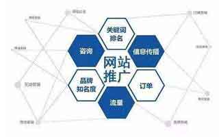 促进SEO优化排名起步的筹备工作详细介绍